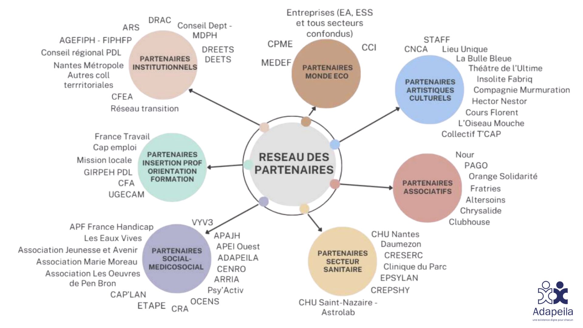 Modèle IPS - Individual Placement and Support - Passerelle pour l'Emploi - insertion professionnelle