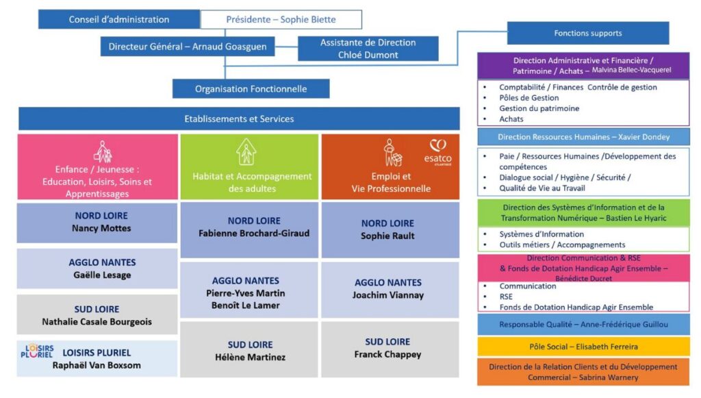 organigramme Adapeila