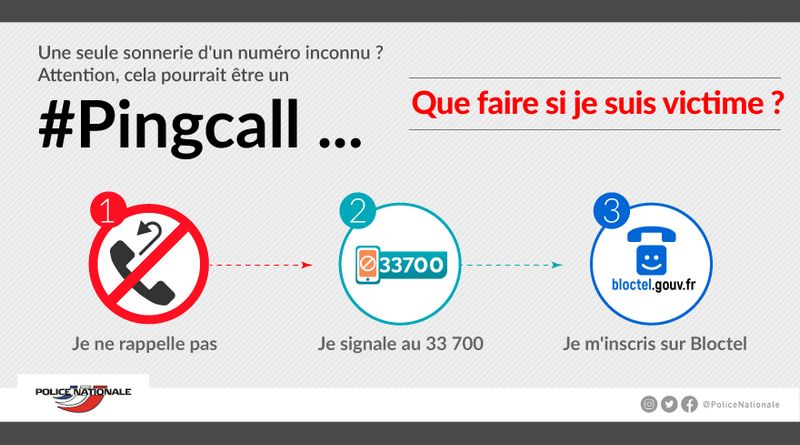 slide pingcall attention consigne appels